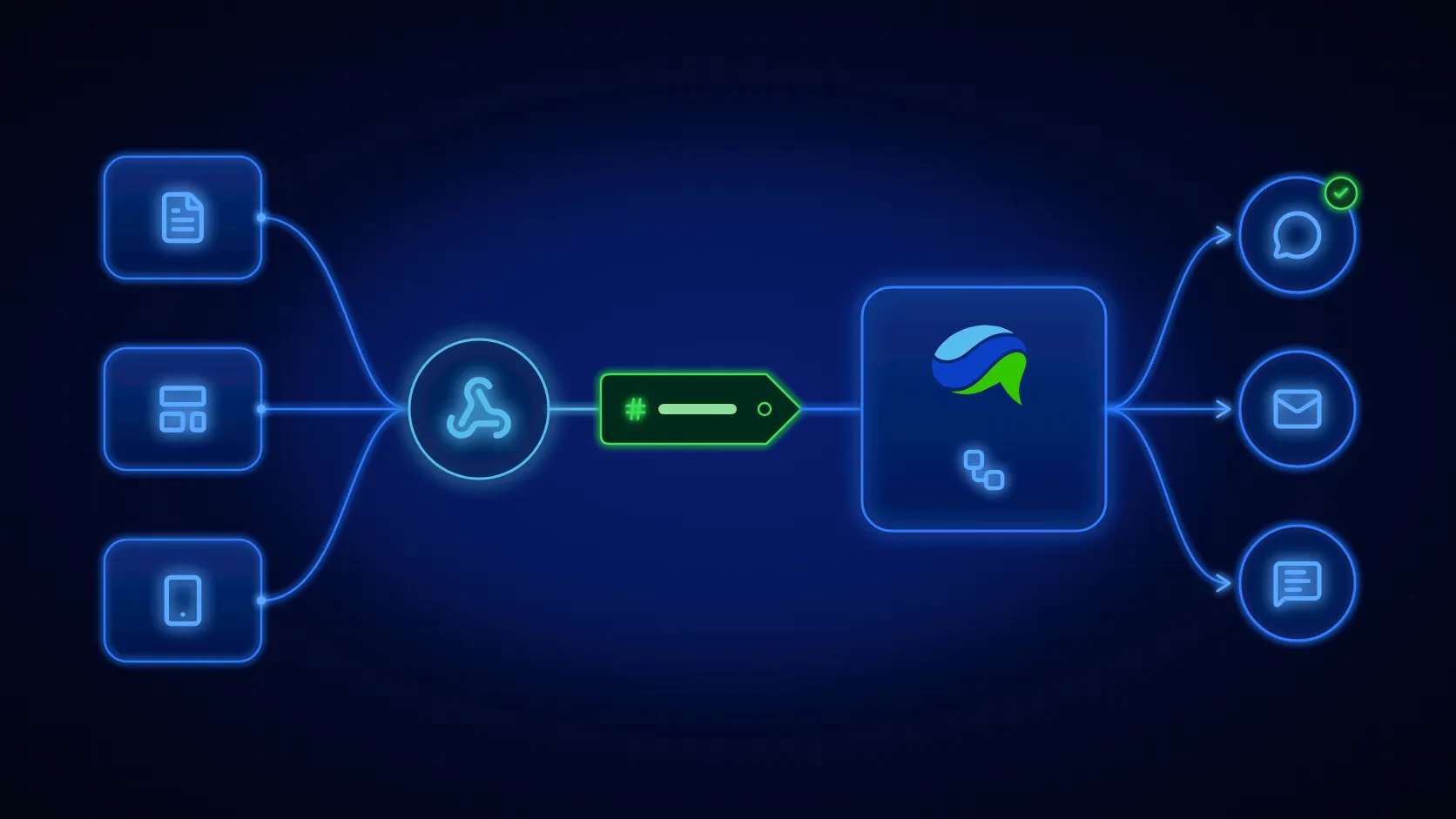 Formulários, landing pages e apps externos ligados à Revi por um webhook que aplica uma tag no contato e aciona uma régua de WhatsApp, e-mail e SMS.